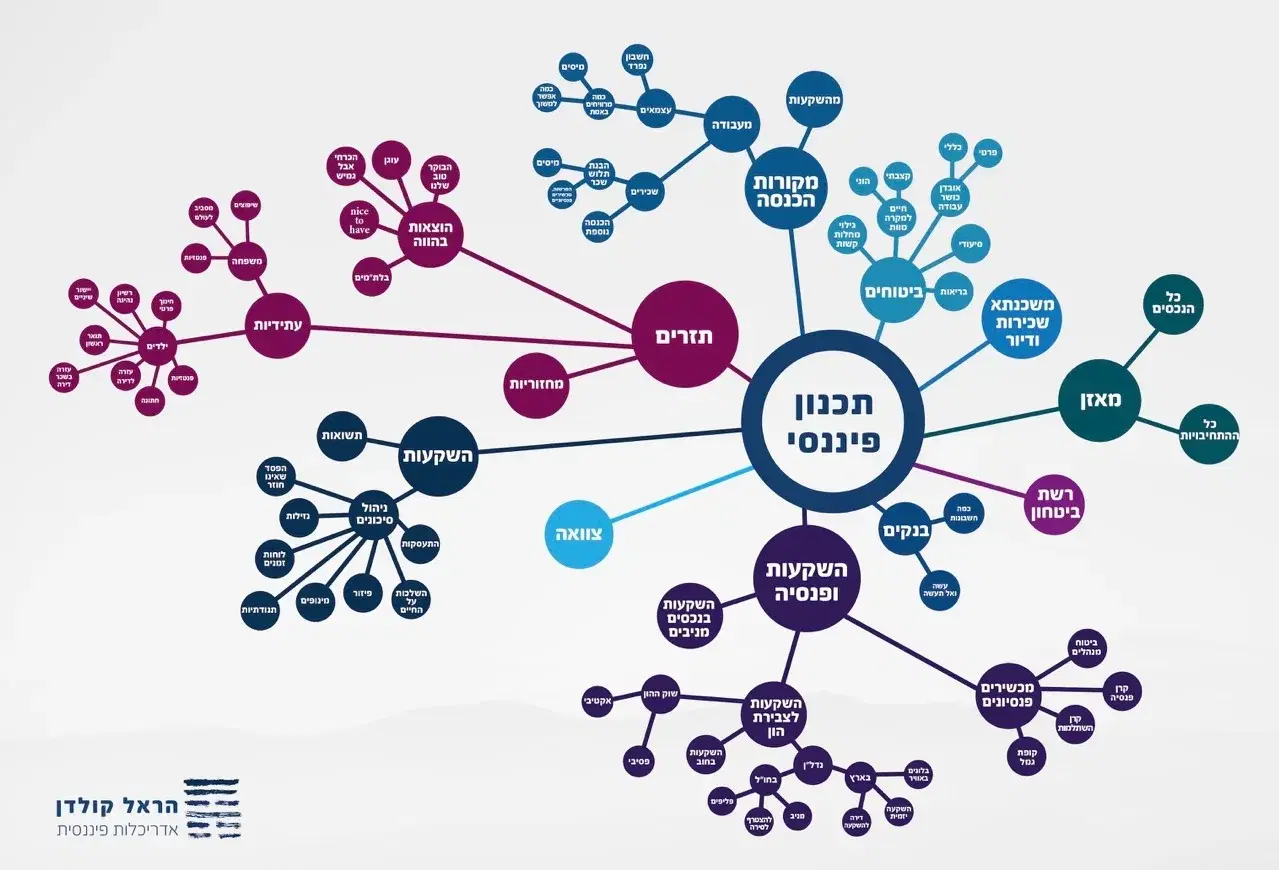 הסילבוס הסילבוס