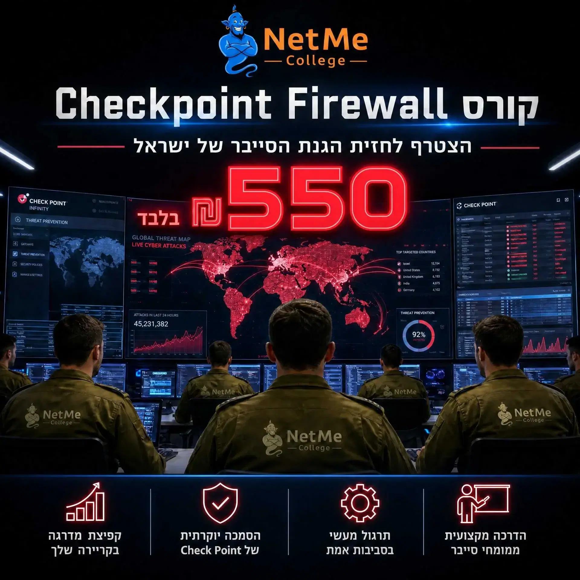Checkpoint Firewall Checkpoint Firewall